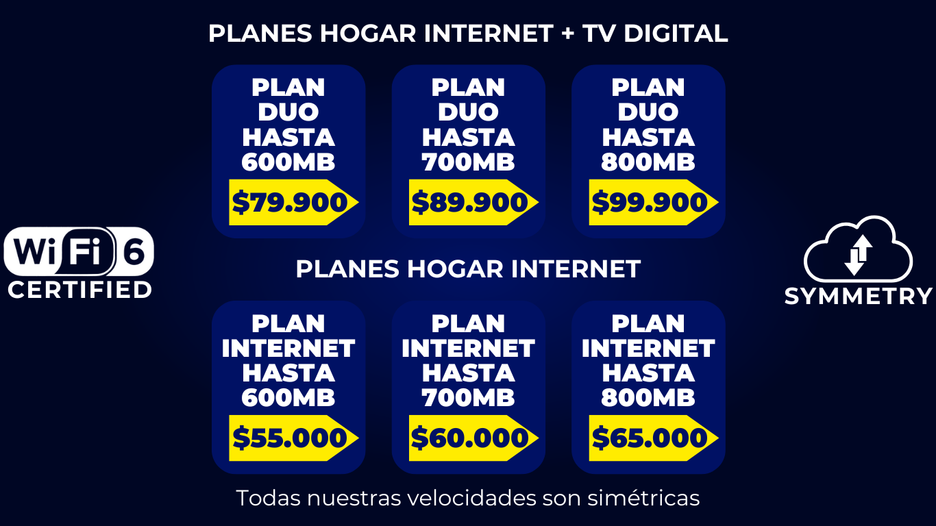 Fibra óptica hasta tu hogar